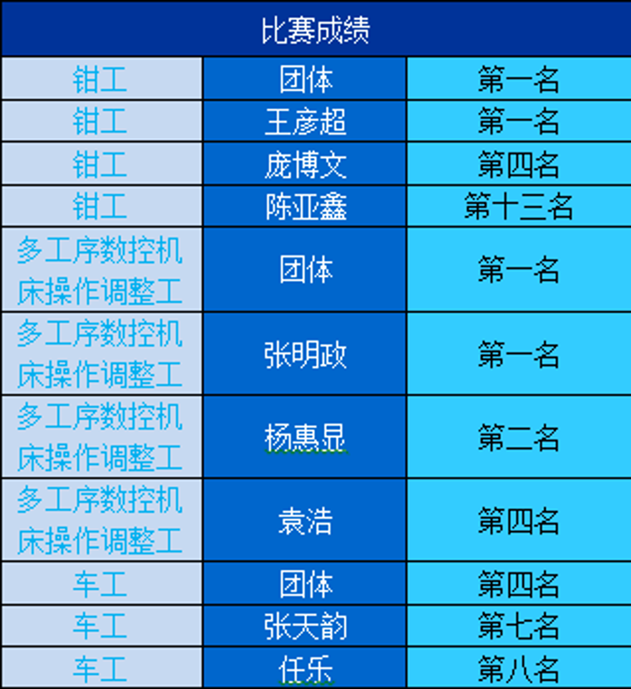 比赛成绩 比赛成绩